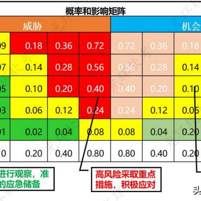 (图的临界矩阵)探讨矩阵临界失控边缘：游戏界中的垃圾还是珍宝？